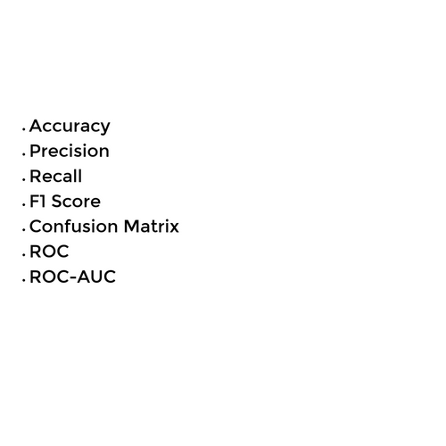 Accuracy Precision Recall Confusion Matrix