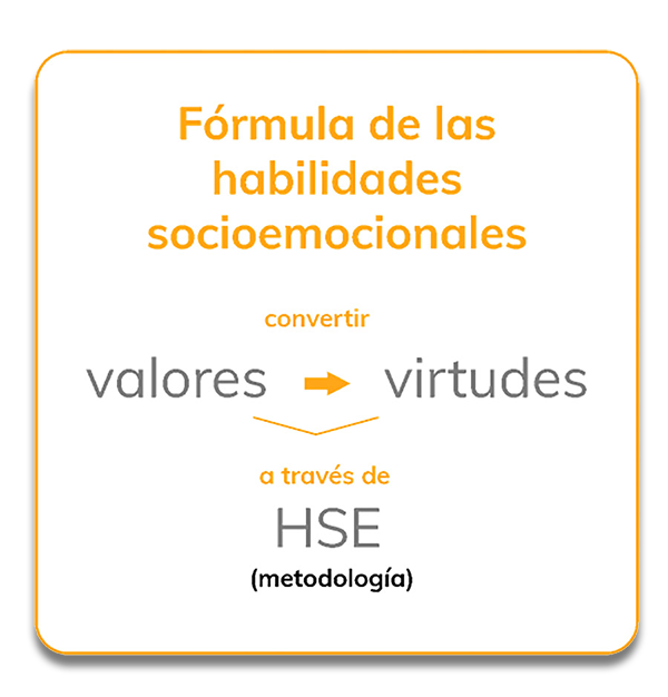 Las 40 Habilidades Socioemocionales Y Su Impacto En La
