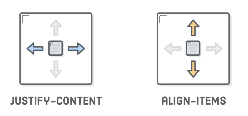 Align items left. Justify-content align-items. justify css. justify-items css. align justify.