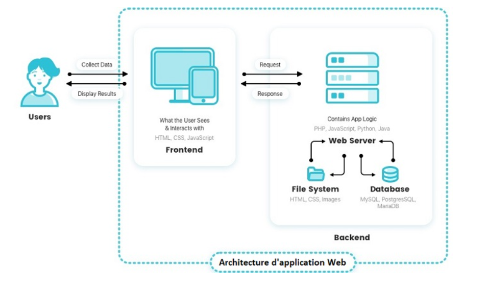 Application types