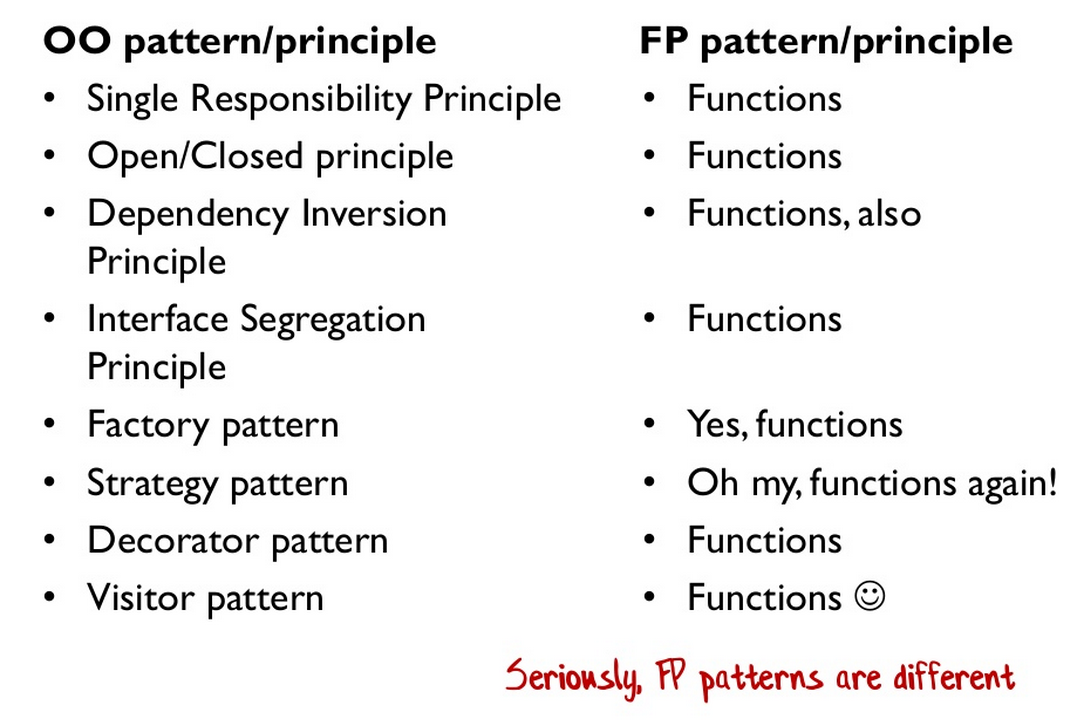 Responsibility functions. Oop vs fp. вопросы вопросы джава. single responsibility principle. functional patterns.