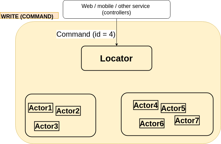 Command web. Command web
