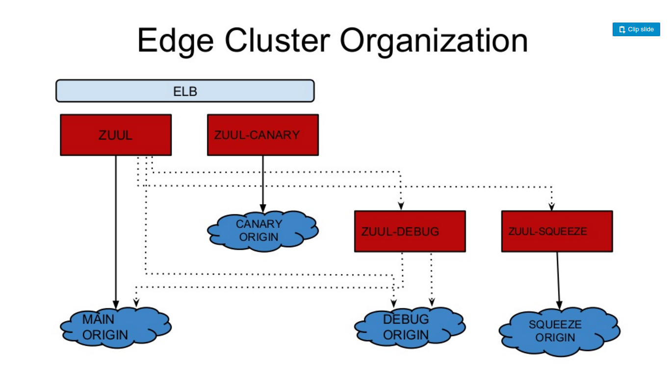 Api route