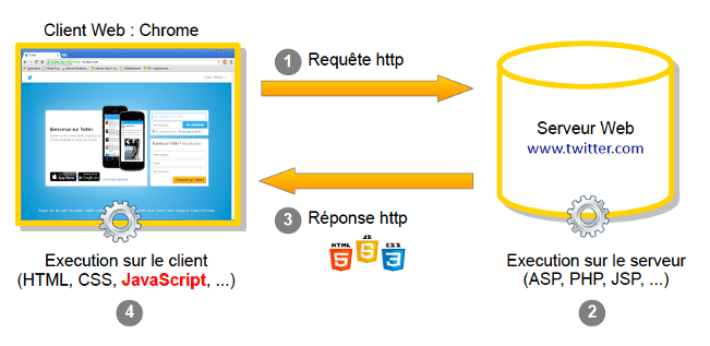 Schéma client-serveur