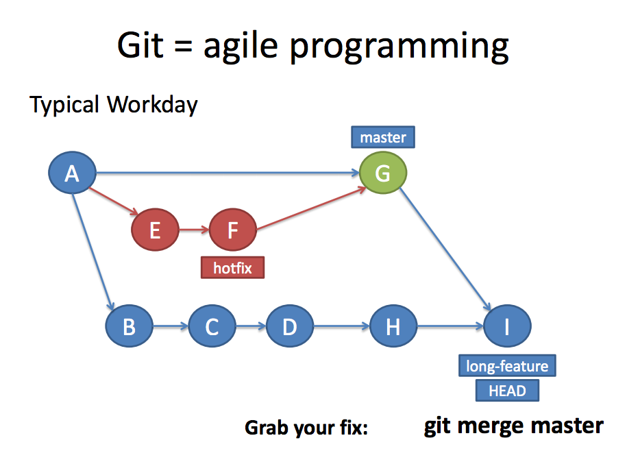 Git integration
