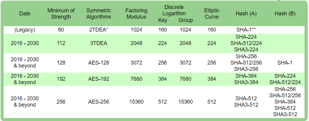 Ecdsa sha256. Sha512 алгоритм. sha512 расшифровка. sha-1 vs sha-2 vs sha-3. rsa vs ecdsa.