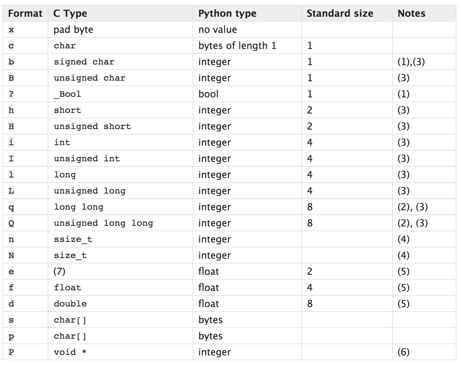 Типы данных в python это. Int в питоне диапазон. range в питоне. тип int python. integer в питоне.