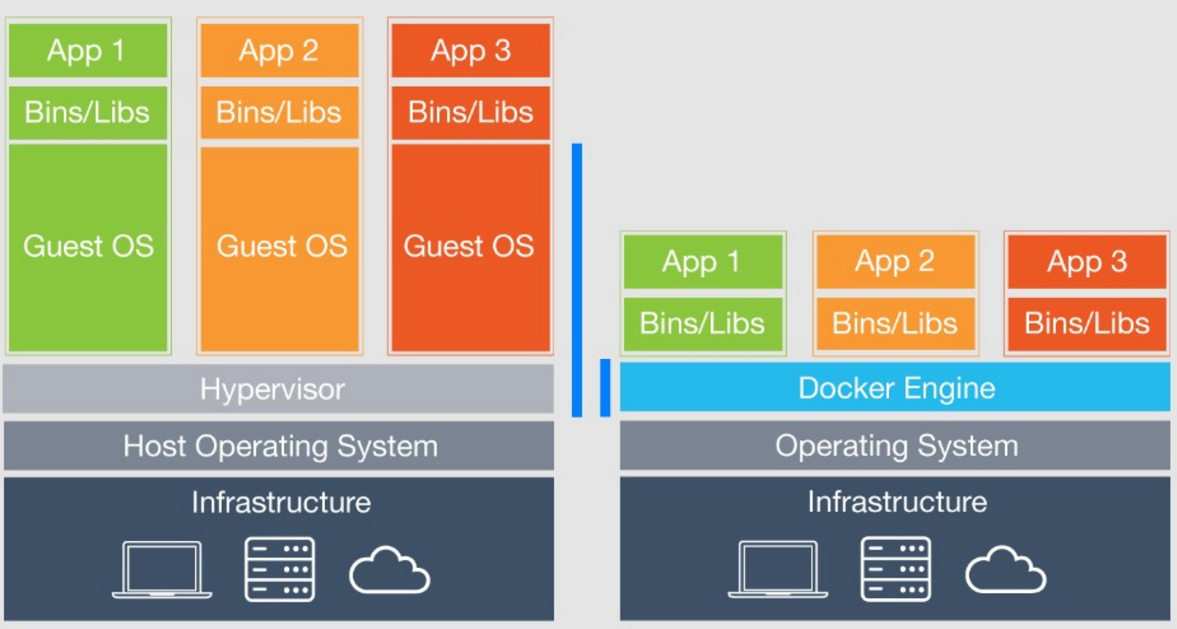 Var lib containers