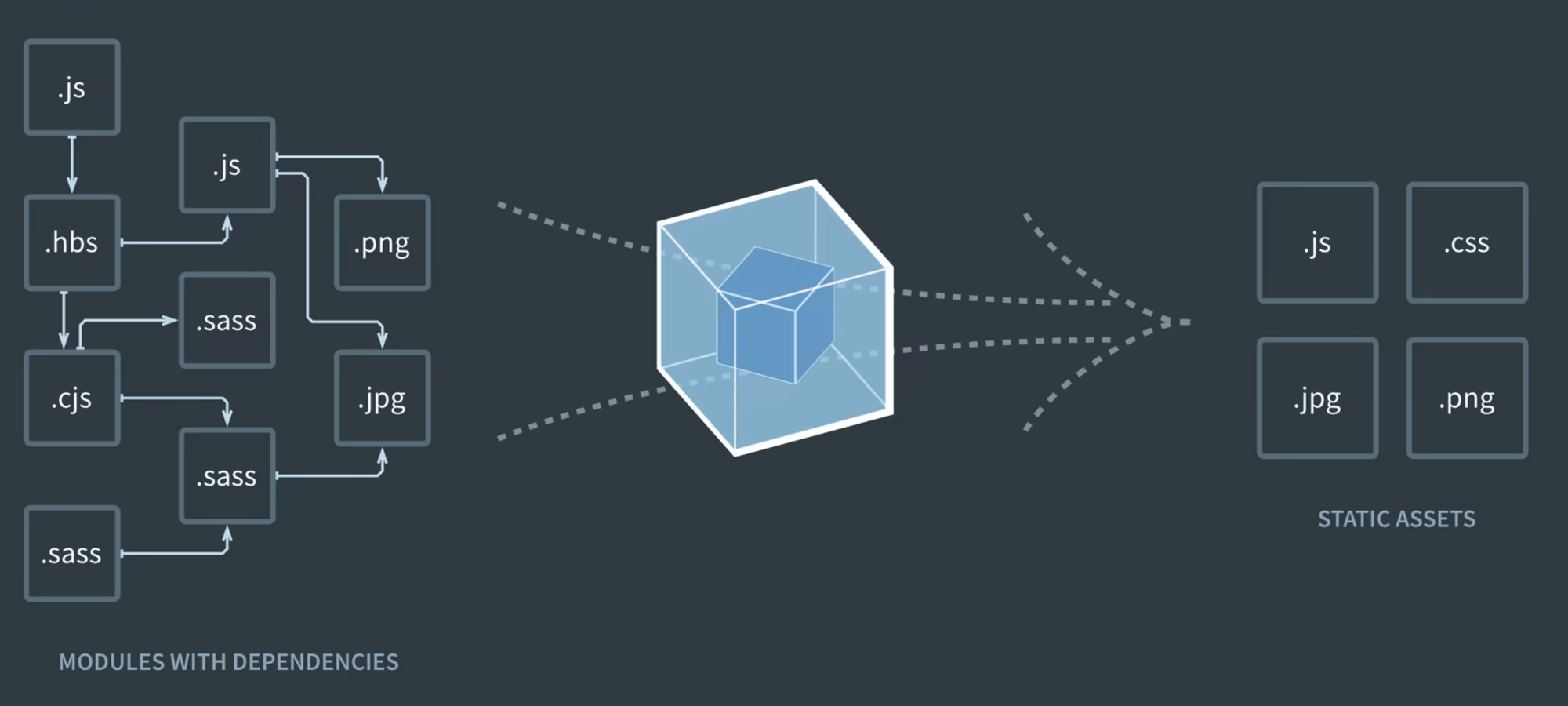 Webpack type module. Вебпак. webpack gulp. webpack logo. webpack logo png.