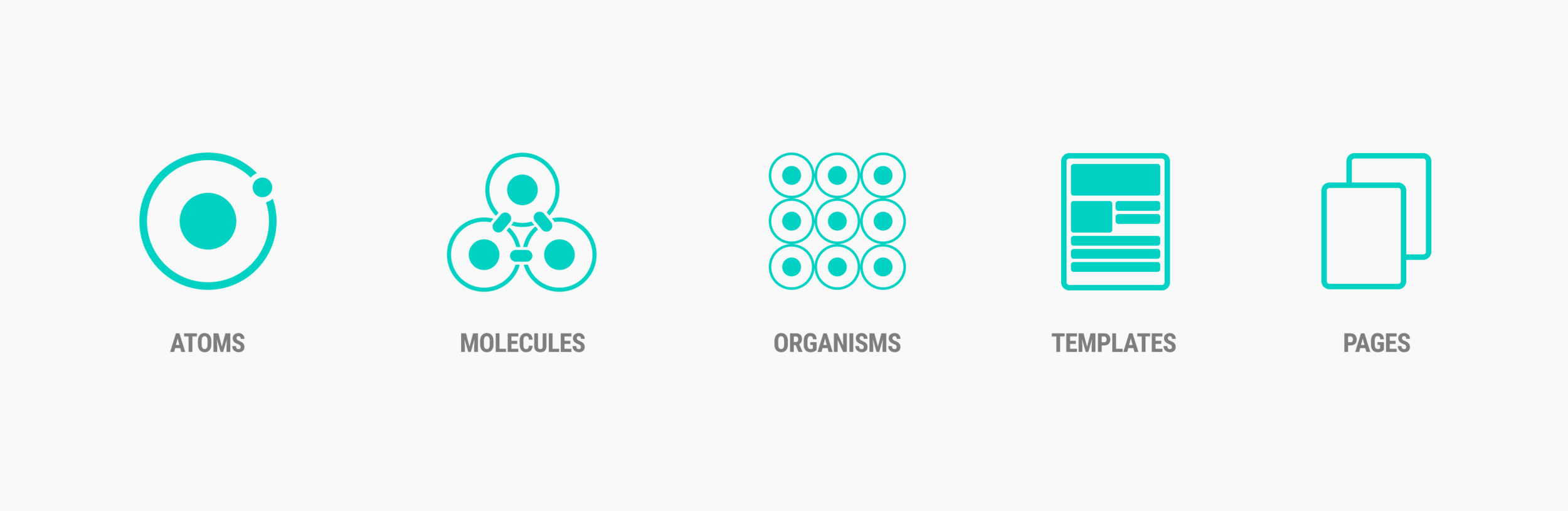 Atomic design. Атомарная дизайн система. atomic design brad frost. atomic design system.
