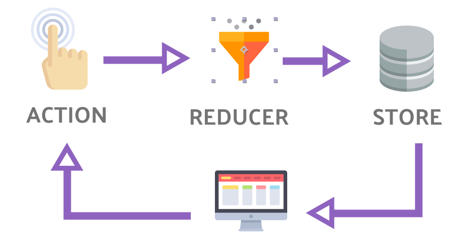 Redux схема. Схема работы Redux. Redux Store Reducer. Redux Actions.