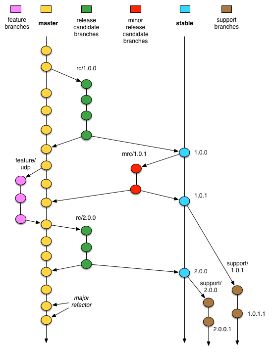 Git branch ветки. Git дерево. git ветки. git ветви. ветки в гите.