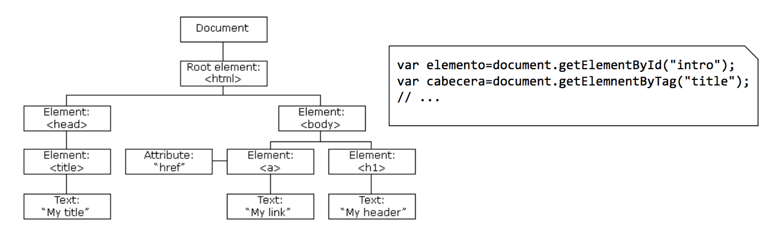 Document getelementbyid html. Document getelementbyid html