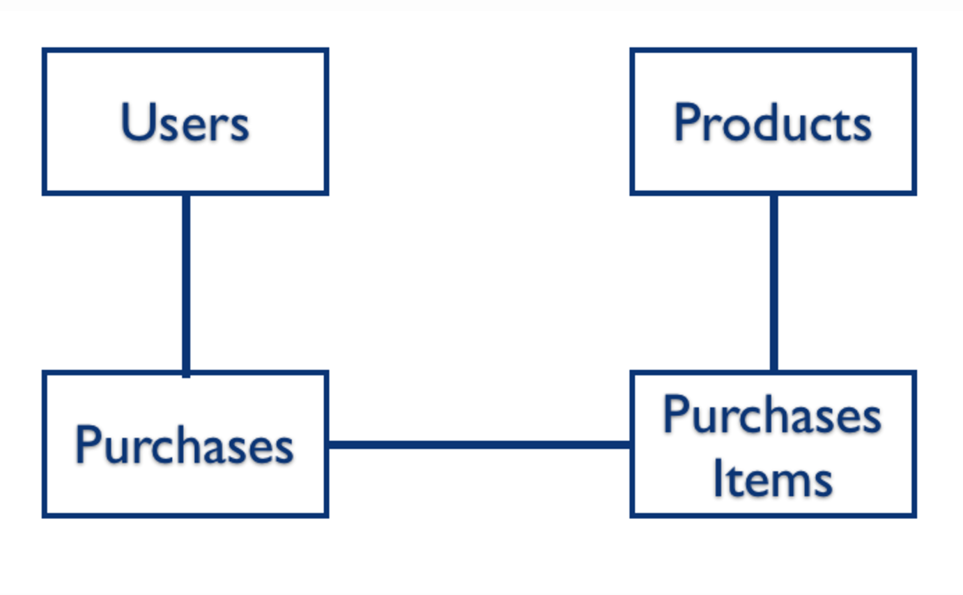 Serializers fields django. Serializers fields django