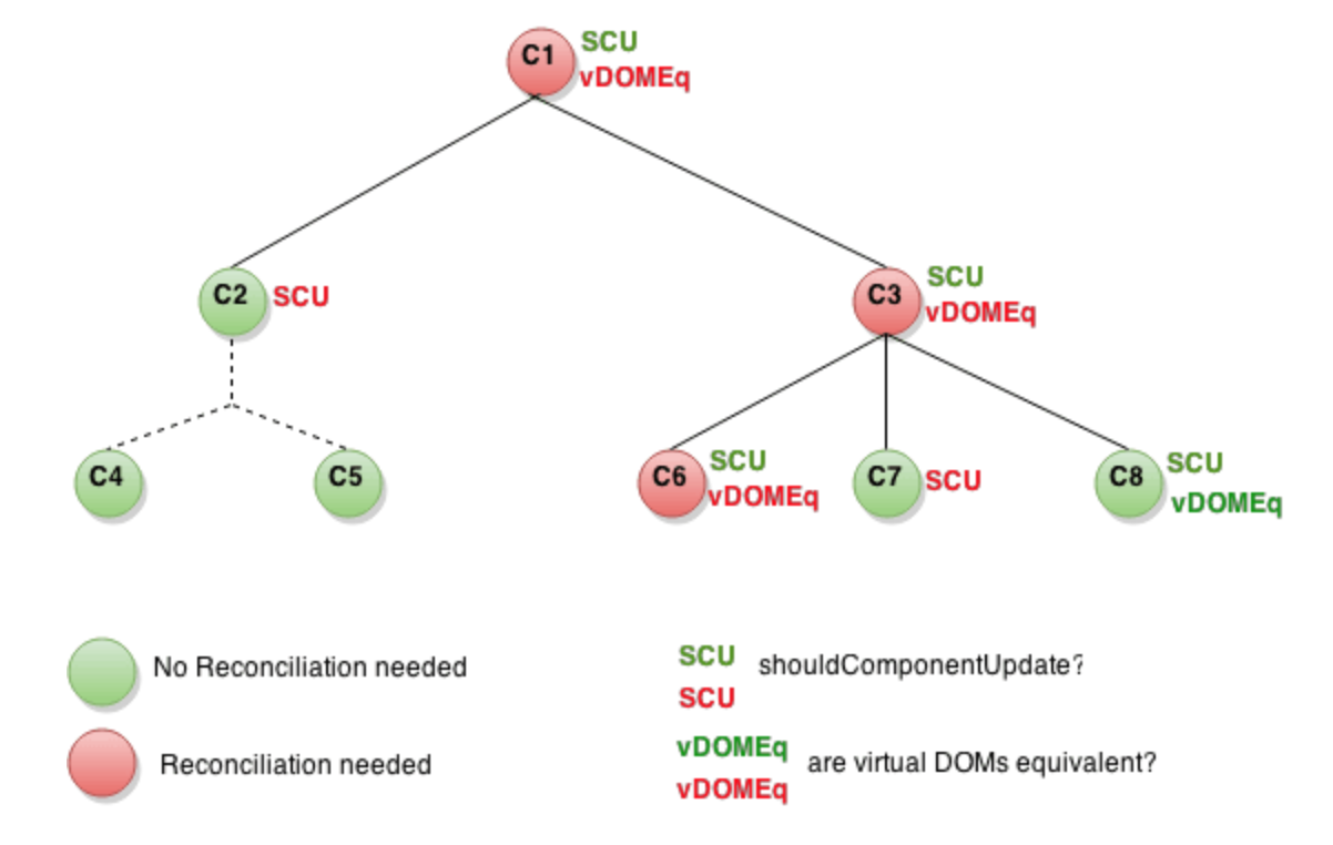 Compiled language. Кодеки на mpc-hc. K-lite codec pack проигрыватель. 5. Декоратор angular @component.