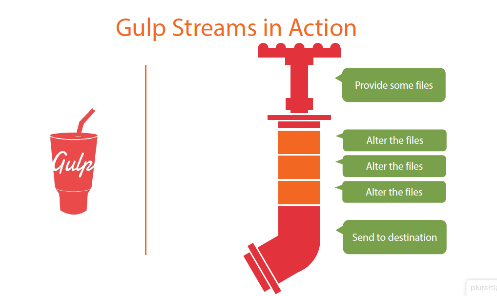 Npm gulp. Gulp. gulp минификация js. to gulp. gulp-сборка.
