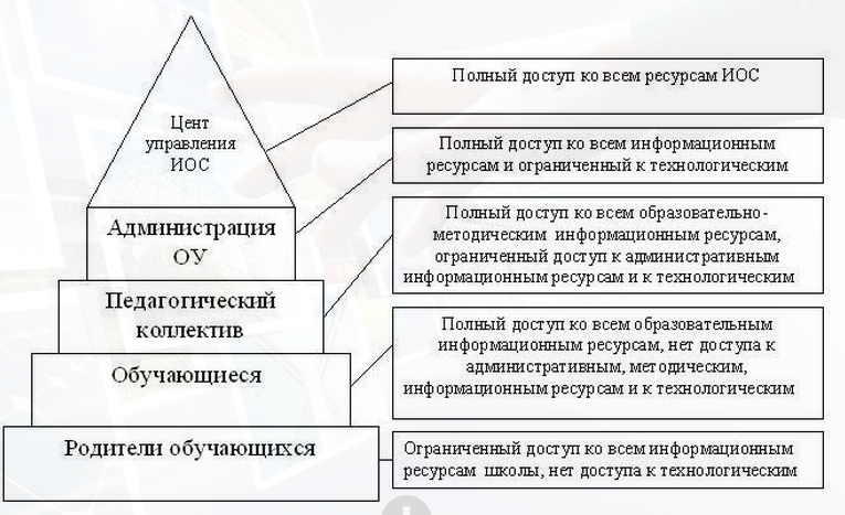 Модель информационно образовательной среды. модель информационно-образовательной среды в доу. структура информационной образовательной среды. модель информационно образовательной среды школы. Информационная образовательная среда образовательной организации. Модель информационно образовательной среды. модель информационно-образовательной среды в доу. структура информационной образовательной среды. модель информационно образовательной среды школы.